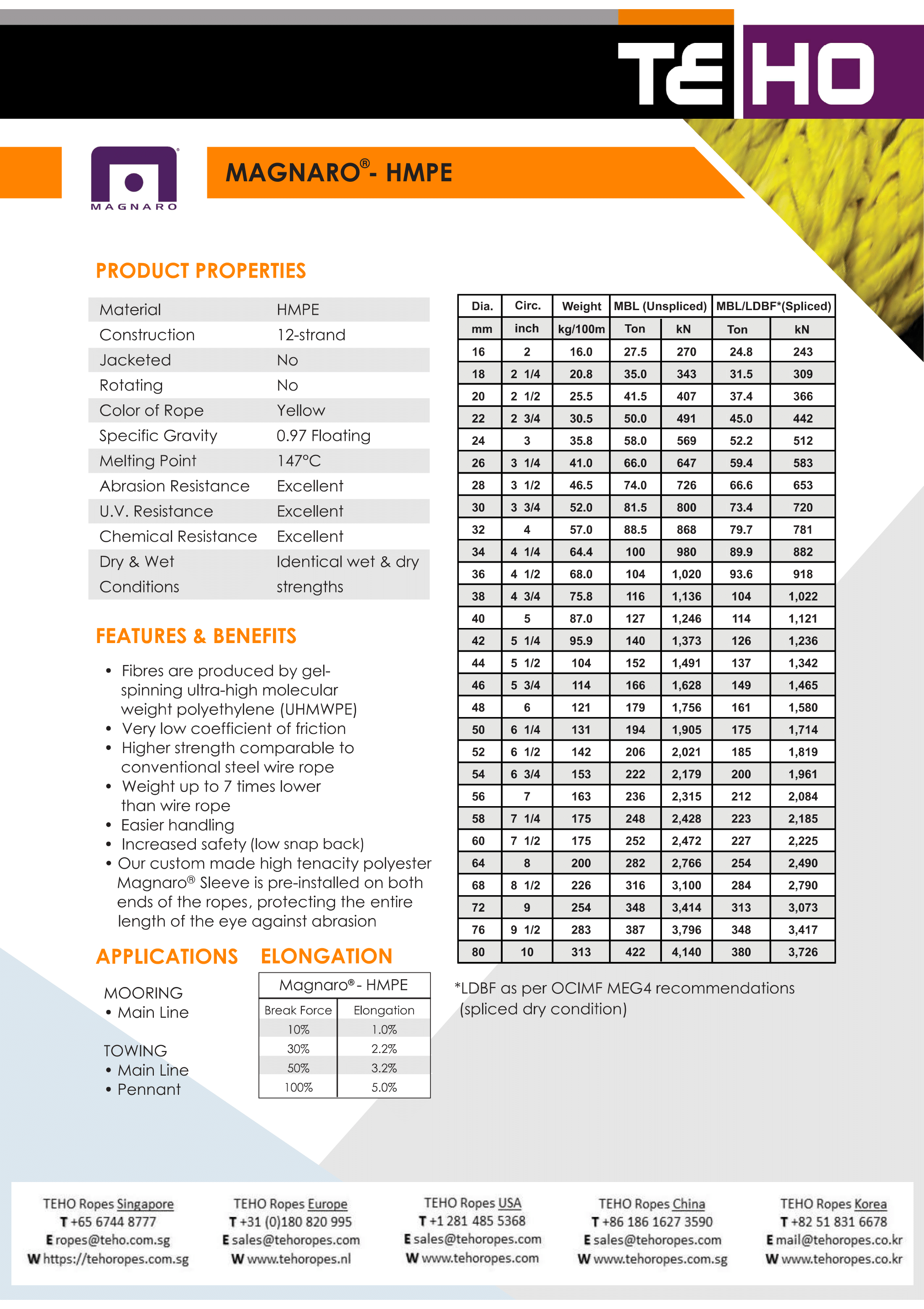 MAGNARO® HMPE ROPES | Specialist in Ropes | TEHO Ropes Europe