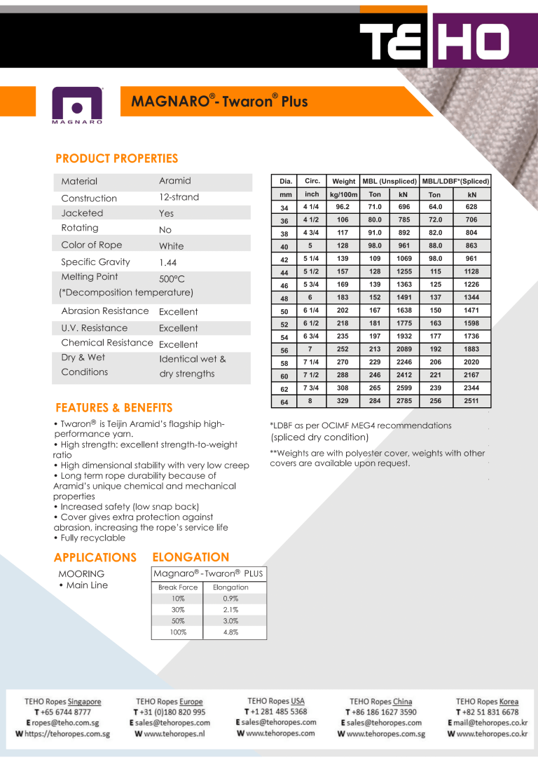 MAGNARO® Twaron rope | Specialist in Ropes | TEHO Ropes